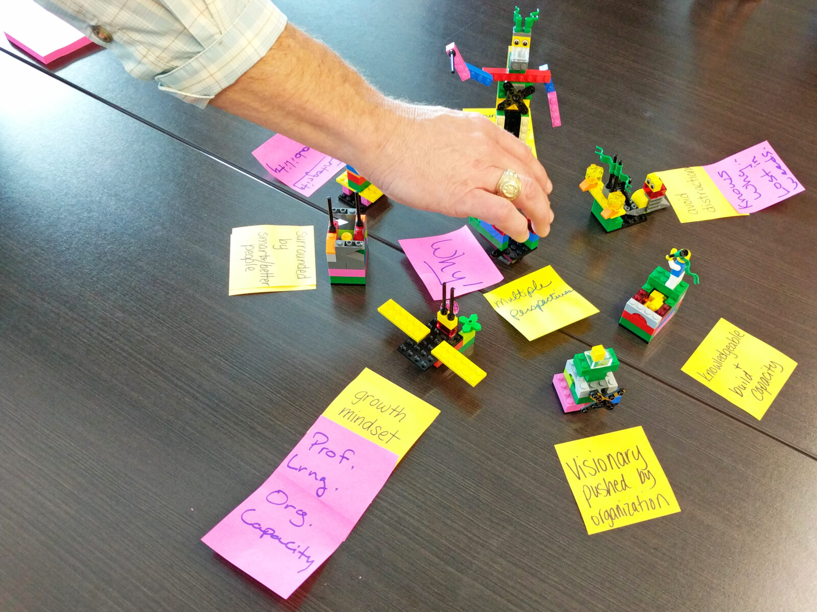 Service Design Testing Lego Services - Iterations Learning